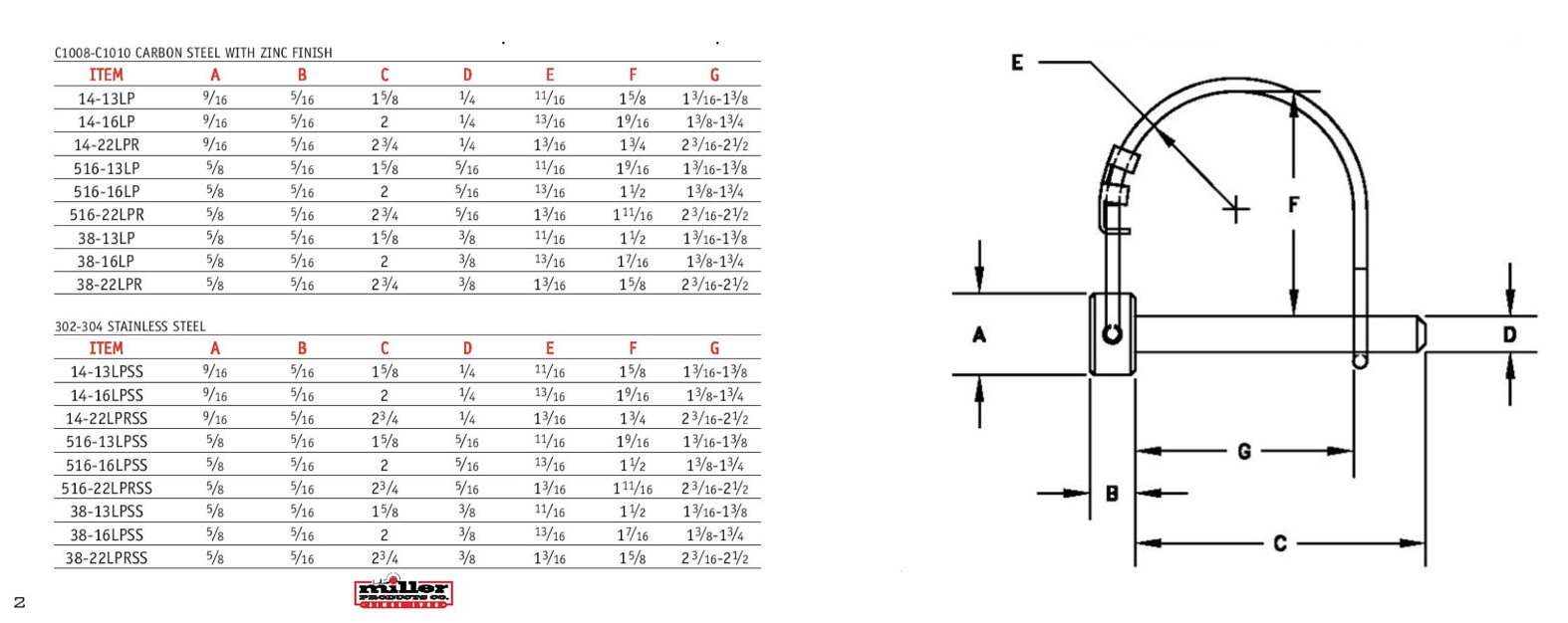 Round Wire Lock Pin.png