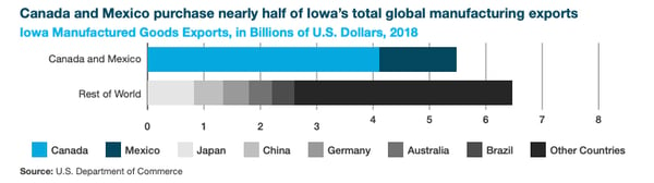 cnc manufacturing in iowa