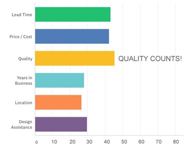 qulity-counts-miller-products-survey-061018